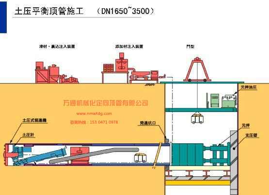 土壓平衡頂管施工